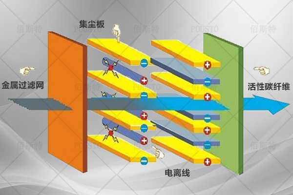 保護(hù)壽命